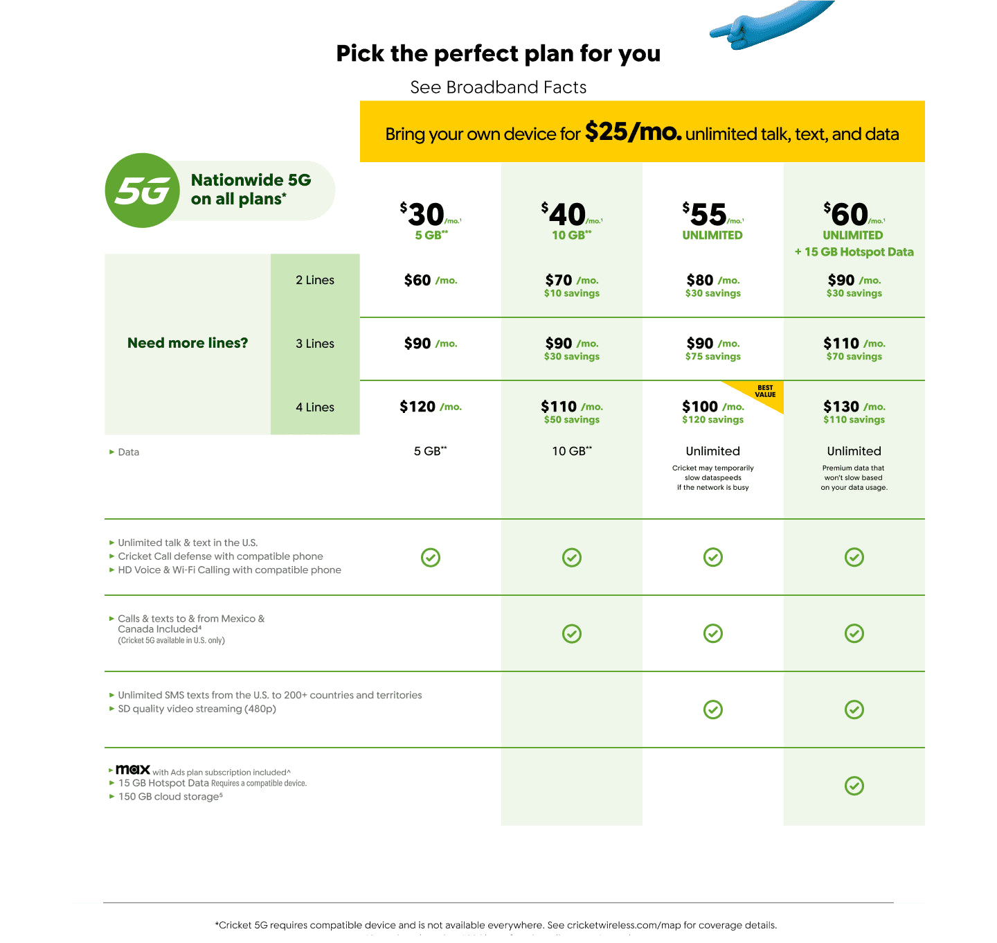 3-In-1 SIM Card Kit